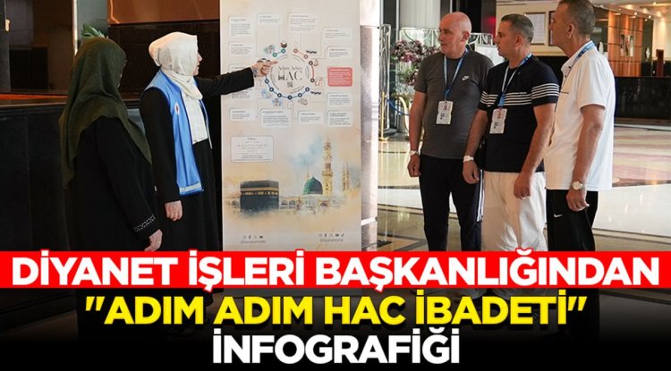 Diyanet İşleri Başkanlığından hacılar için "Adım Adım Hac İbadeti" infografiği