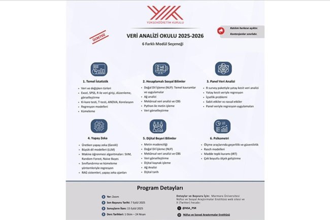 YÖK'ün hayata geçirdiği Veri Analizi Okulu ücretsiz yapay zeka eğitimi verecek