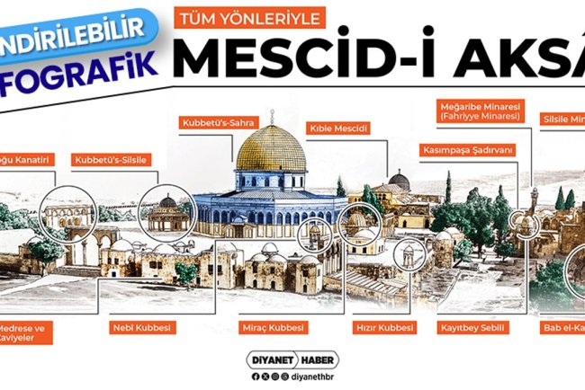 Tüm yönleriyle Mescid-i Aksa