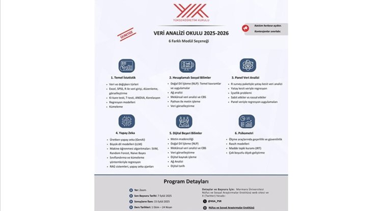 YÖK'ün hayata geçirdiği Veri Analizi Okulu ücretsiz yapay zeka eğitimi verecek