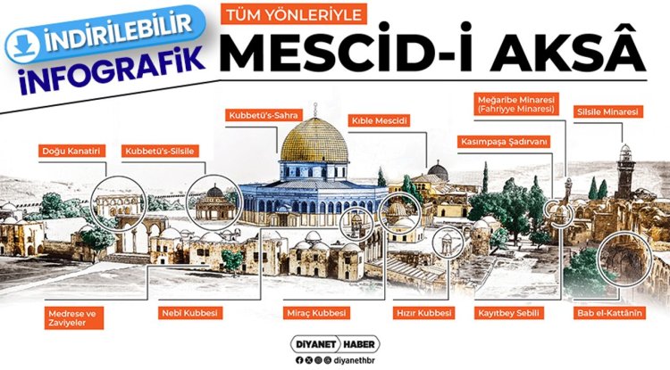 Tüm yönleriyle Mescid-i Aksa
