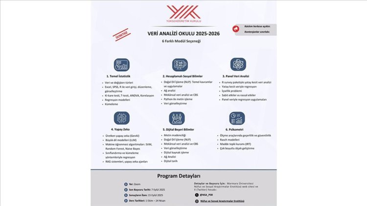YÖK'ün hayata geçirdiği Veri Analizi Okulu ücretsiz yapay zeka eğitimi verecek