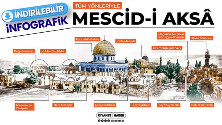Tüm yönleriyle Mescid-i Aksa